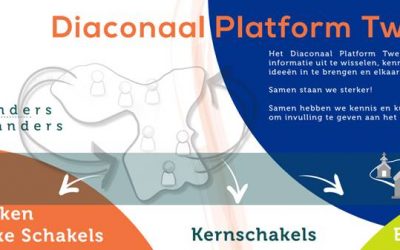 Diaconaal platform Twenterand